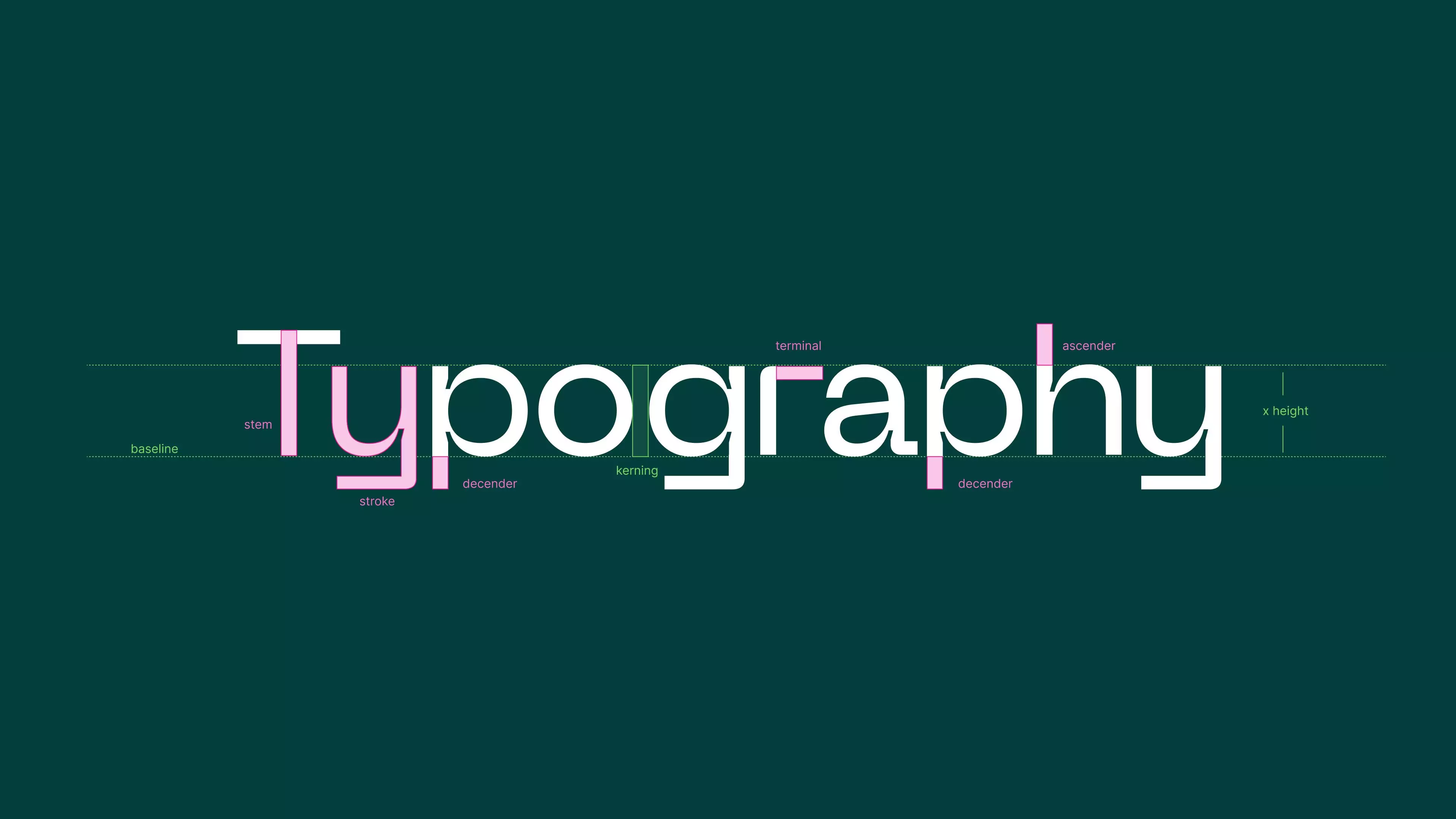 The importance of typography in web design