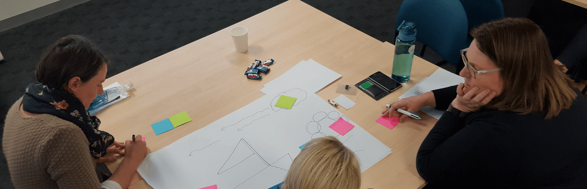 Collaborative UX and testing