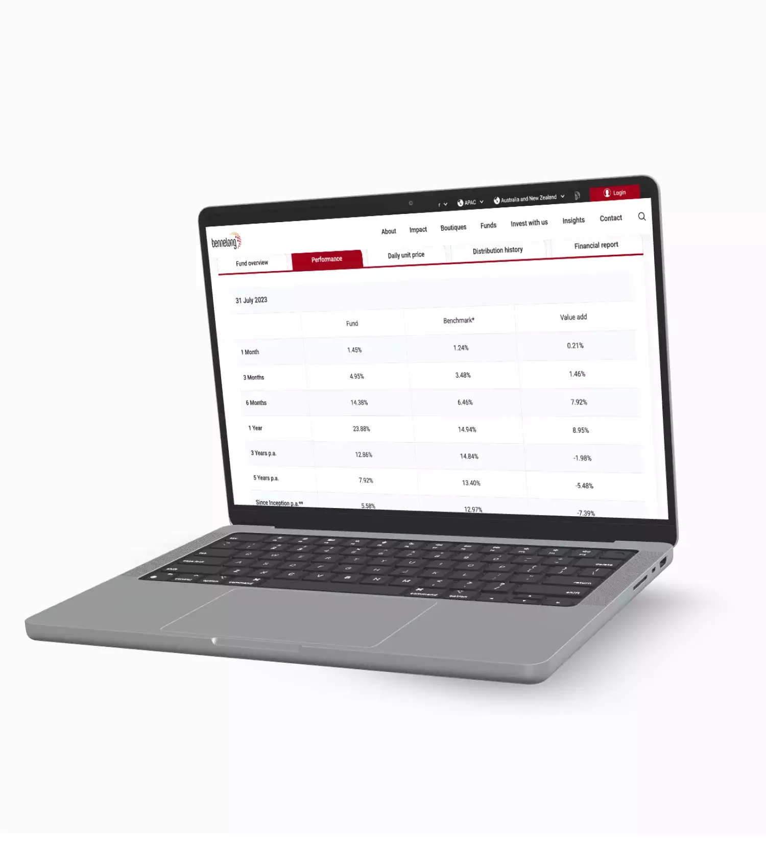 Google Sheets API integration