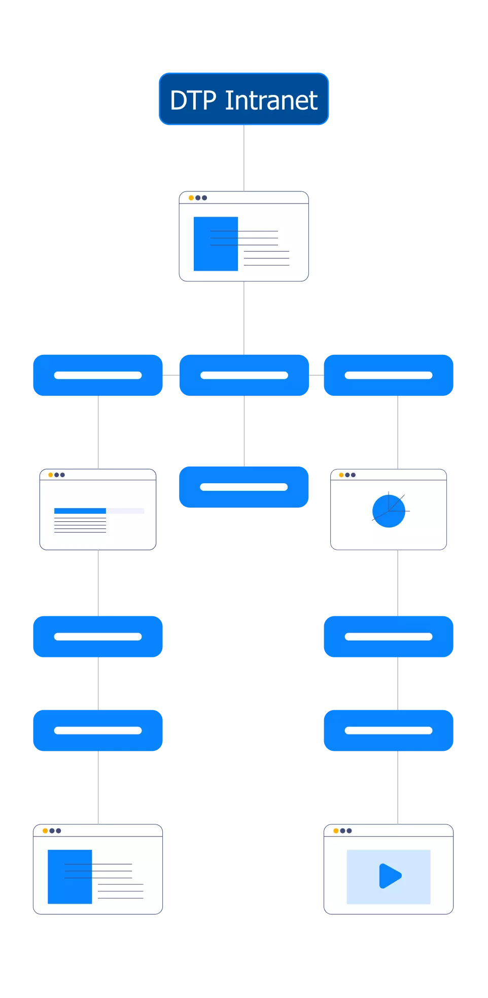 Developing an information architecture