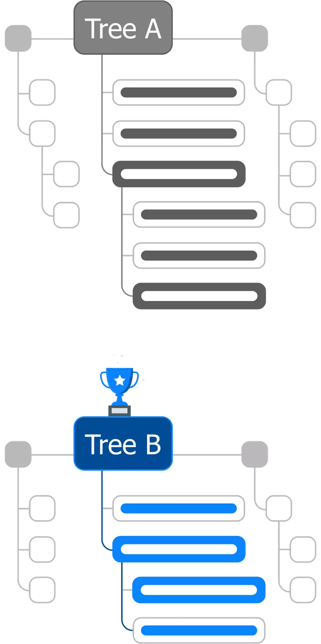 Validation through tree testing