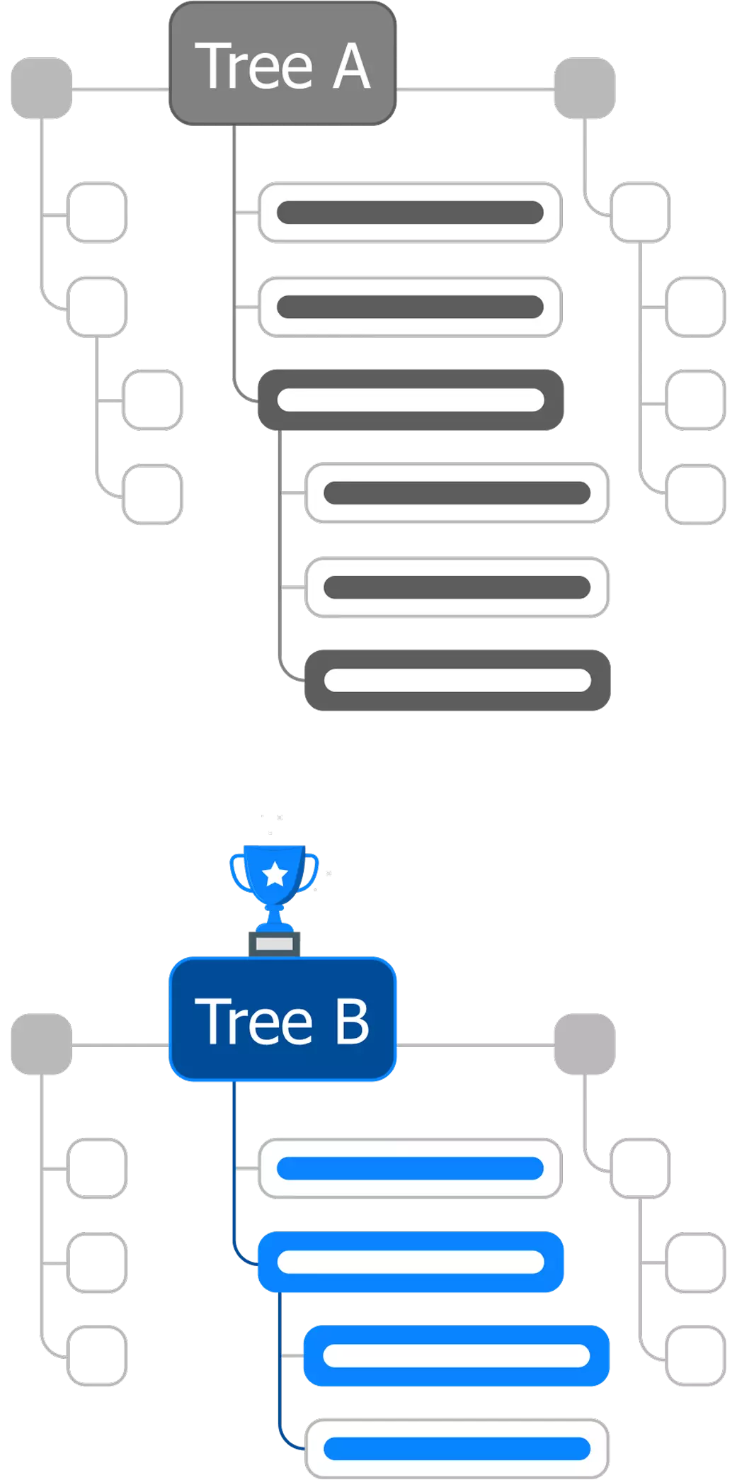 Validation through tree testing
